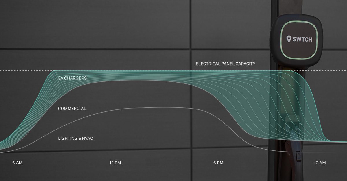 Load management for commercial EV charging